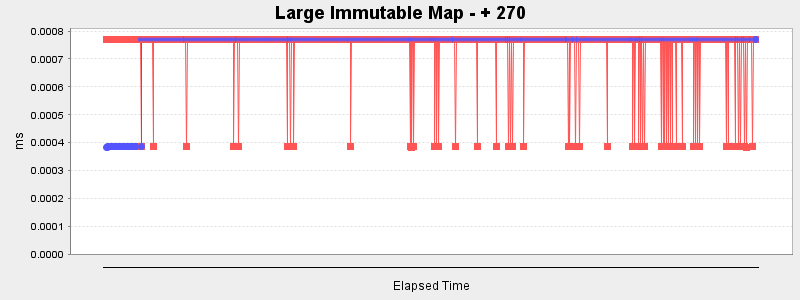 Large Immutable Map - + 270